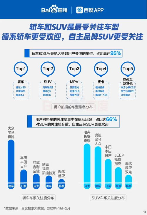 《六大線下行業(yè)復(fù)蘇搜索大數(shù)據(jù)報告》 數(shù)據(jù)揭示后疫情時代消費新趨勢
